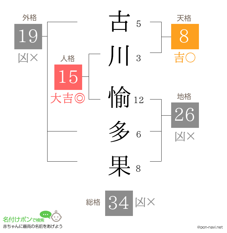 古川 愉多果さんの姓名判断結果