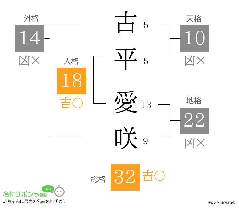 古平 愛咲さんの姓名判断結果