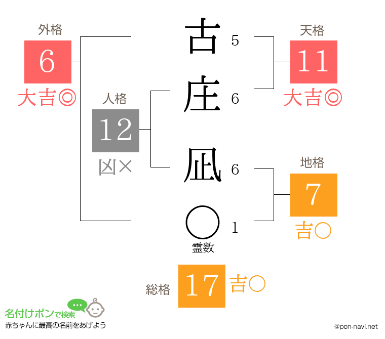 古庄 凪さんの姓名判断結果