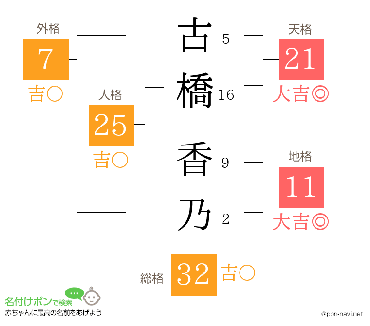 古橋 香乃さんの姓名判断結果