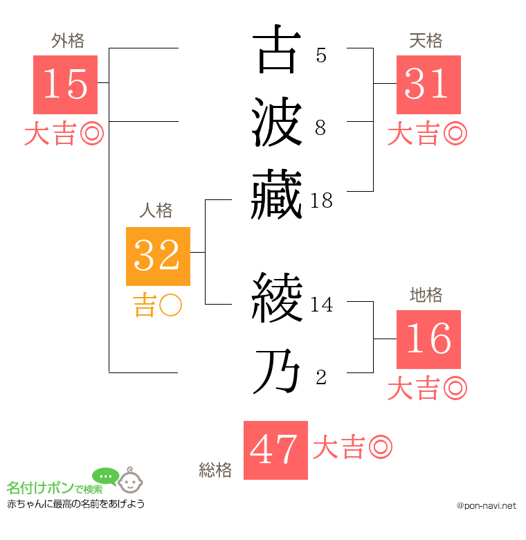 古波藏 綾乃さんの姓名判断結果