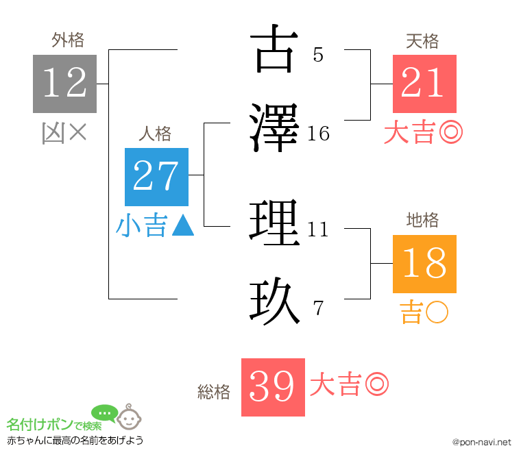 古澤 理玖さんの姓名判断結果