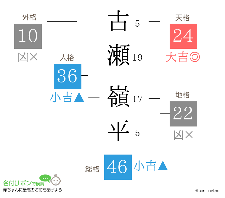 古瀬 嶺平さんの姓名判断結果