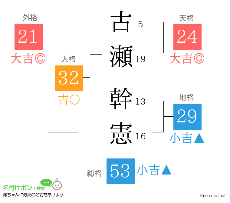古瀬 幹憲さんの姓名判断結果