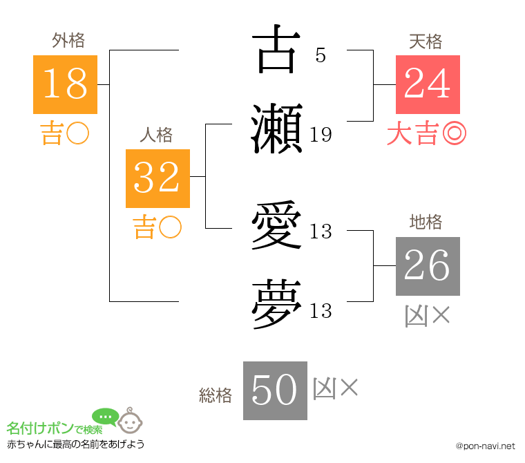 古瀬 愛夢さんの姓名判断結果