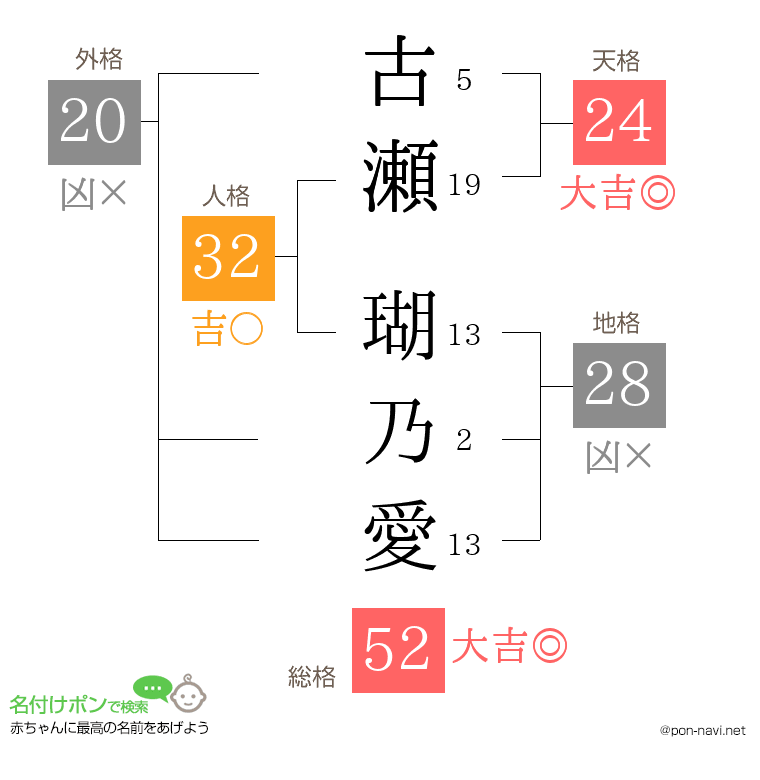 古瀬 瑚乃愛さんの姓名判断結果
