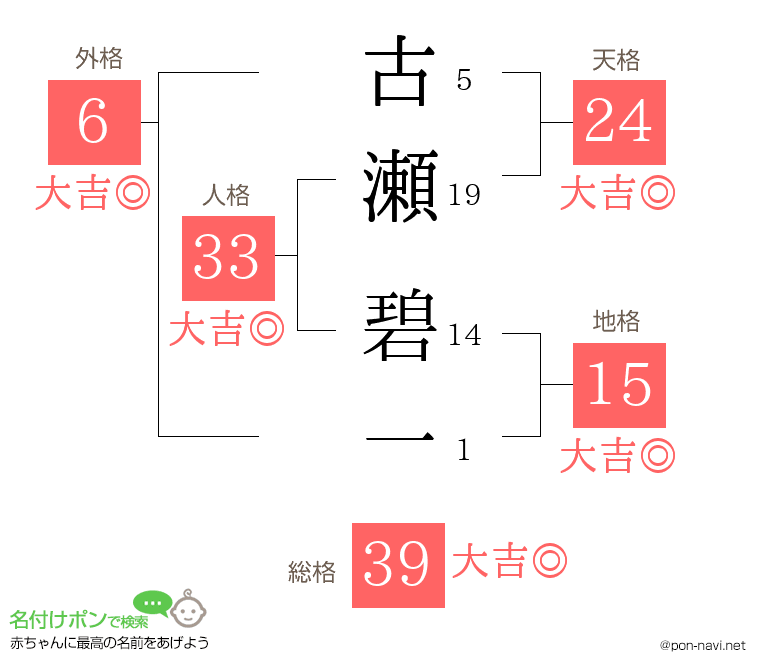 古瀬 碧一さんの姓名判断結果