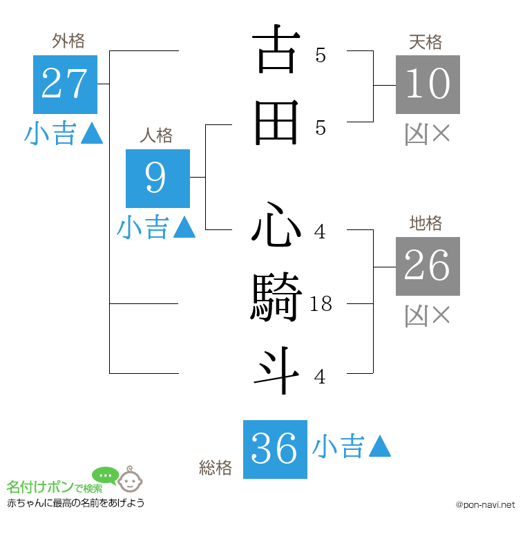 古田 心騎斗さんの姓名判断結果