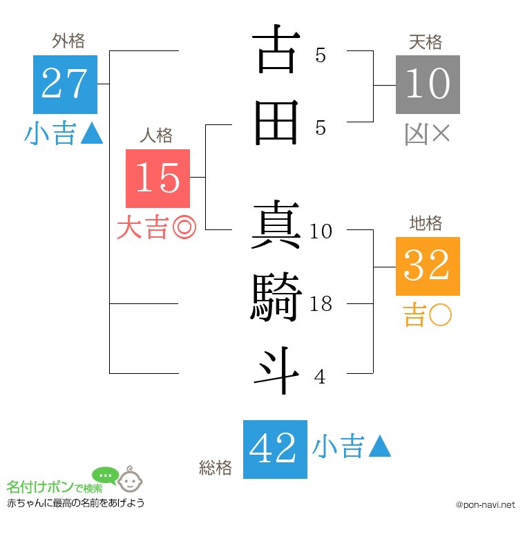 古田 真騎斗さんの姓名判断結果