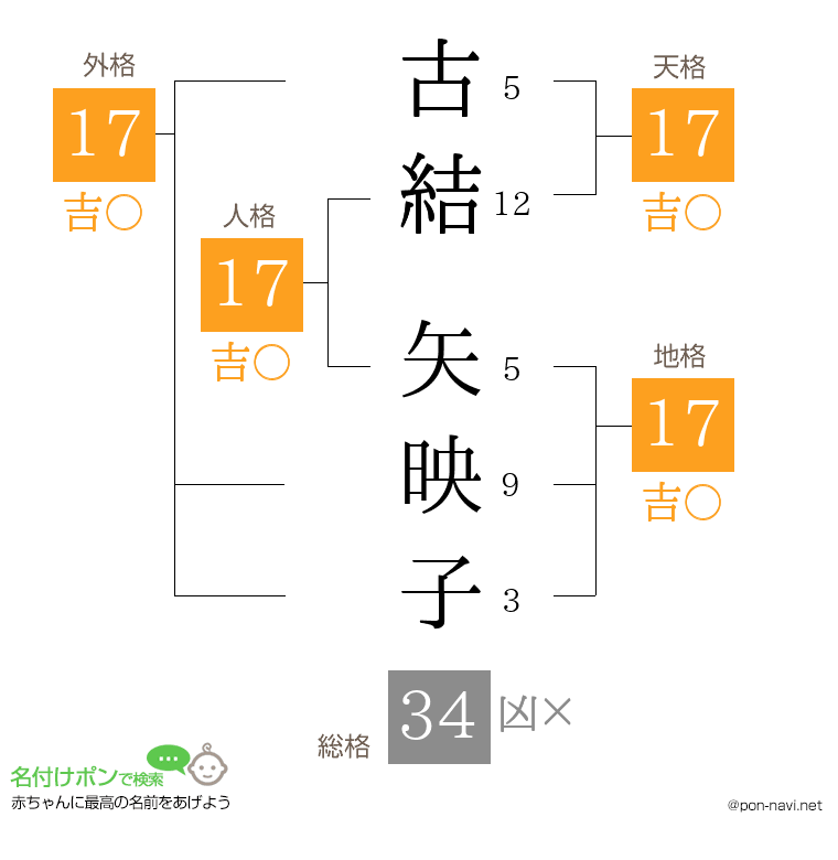 古結 矢映子さんの姓名判断結果