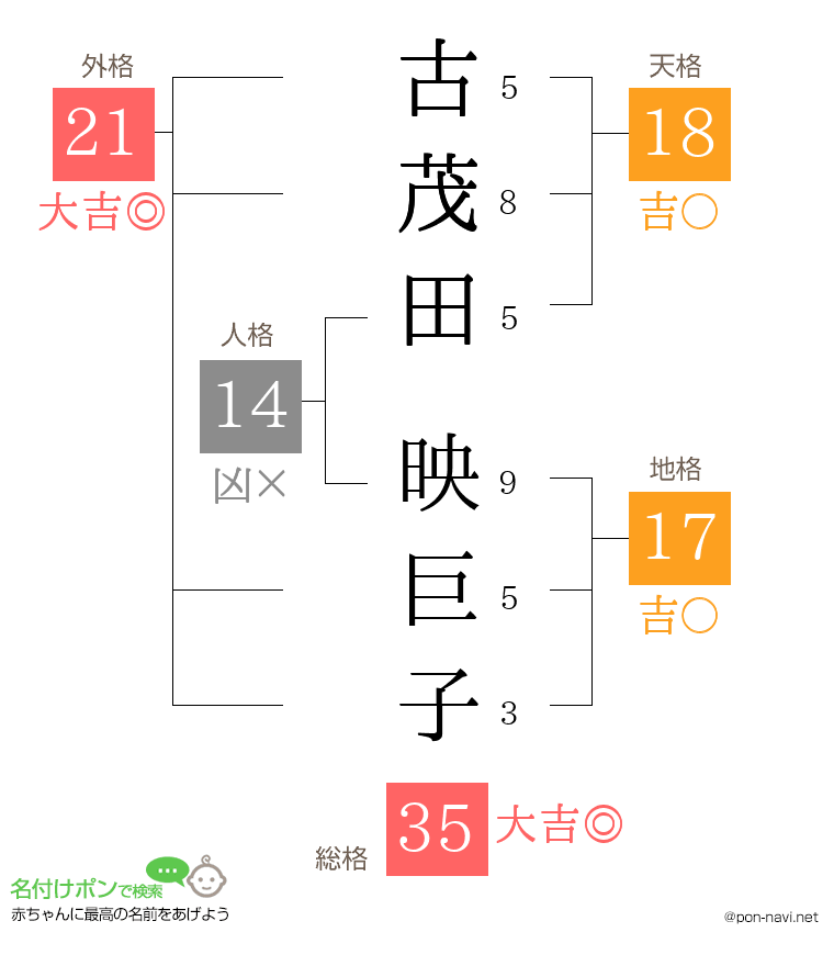 古茂田 映巨子さんの姓名判断結果