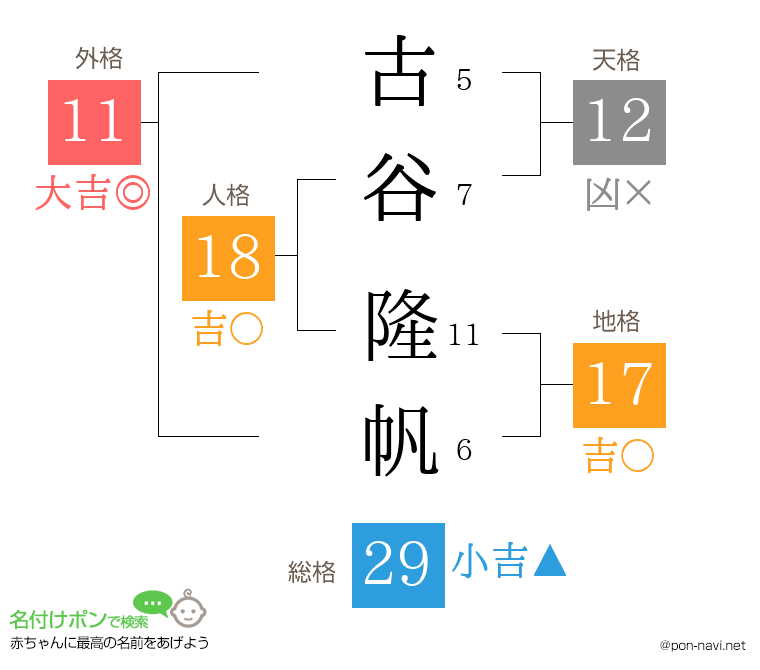 古谷 隆帆さんの姓名判断結果