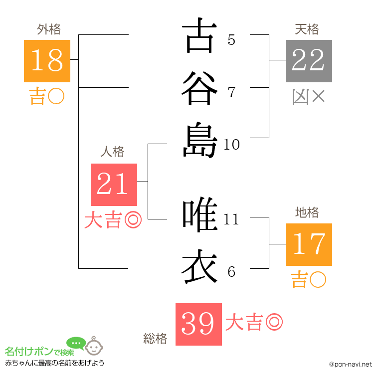 古谷島 唯衣さんの姓名判断結果