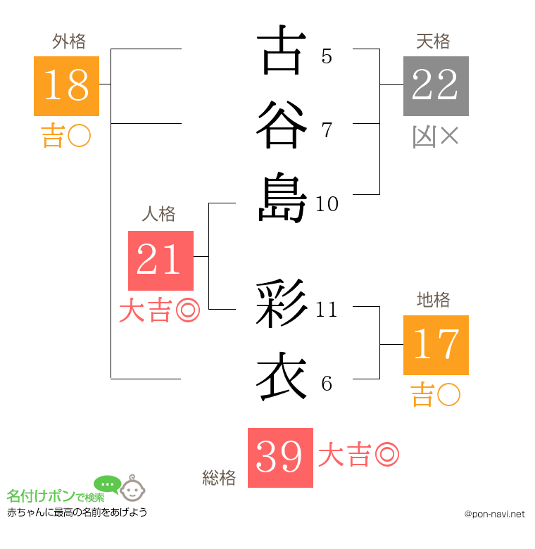 古谷島 彩衣さんの姓名判断結果