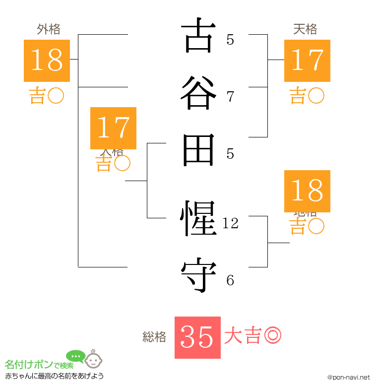 古谷田 惺守さんの姓名判断結果