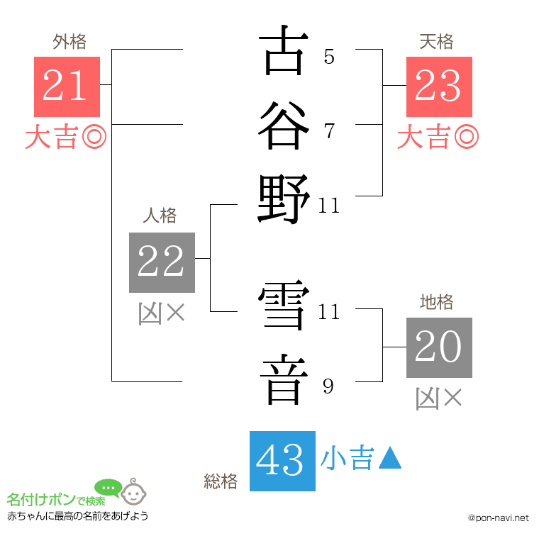 古谷野 雪音さんの姓名判断結果