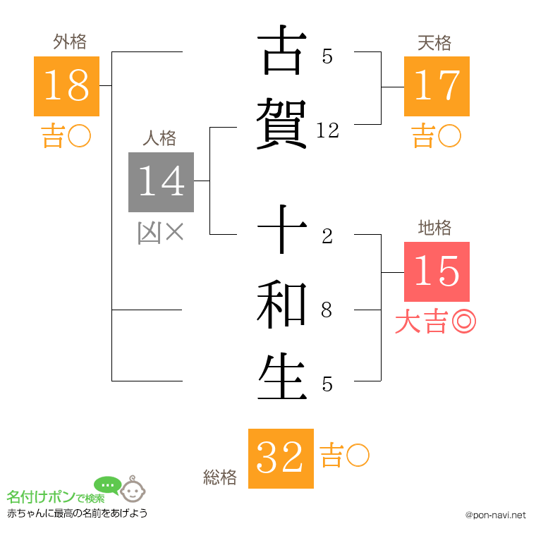 古賀 十和生さんの姓名判断結果