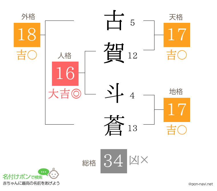 古賀 斗蒼さんの姓名判断結果