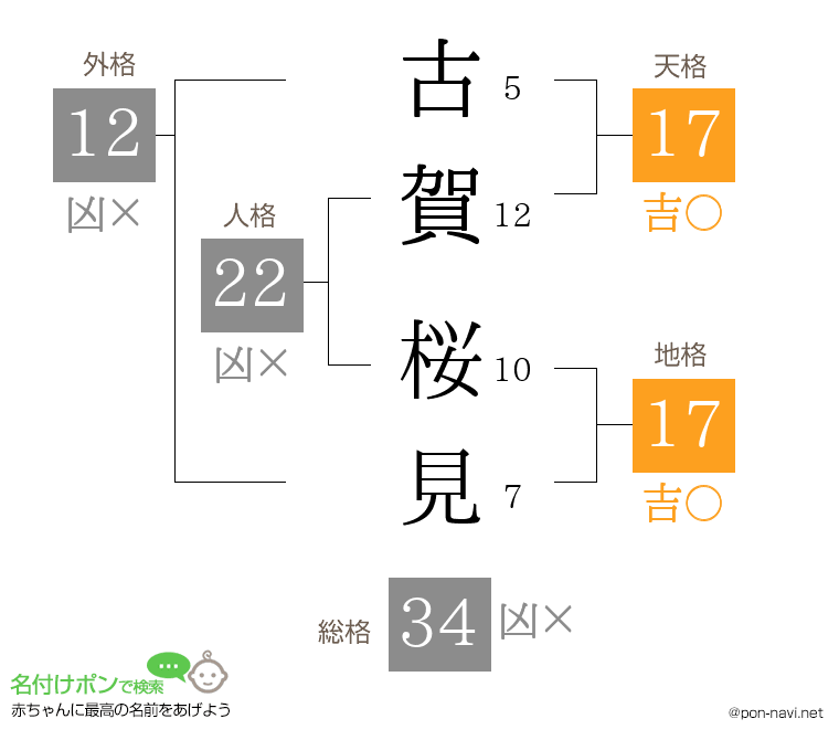 古賀 桜見さんの姓名判断結果
