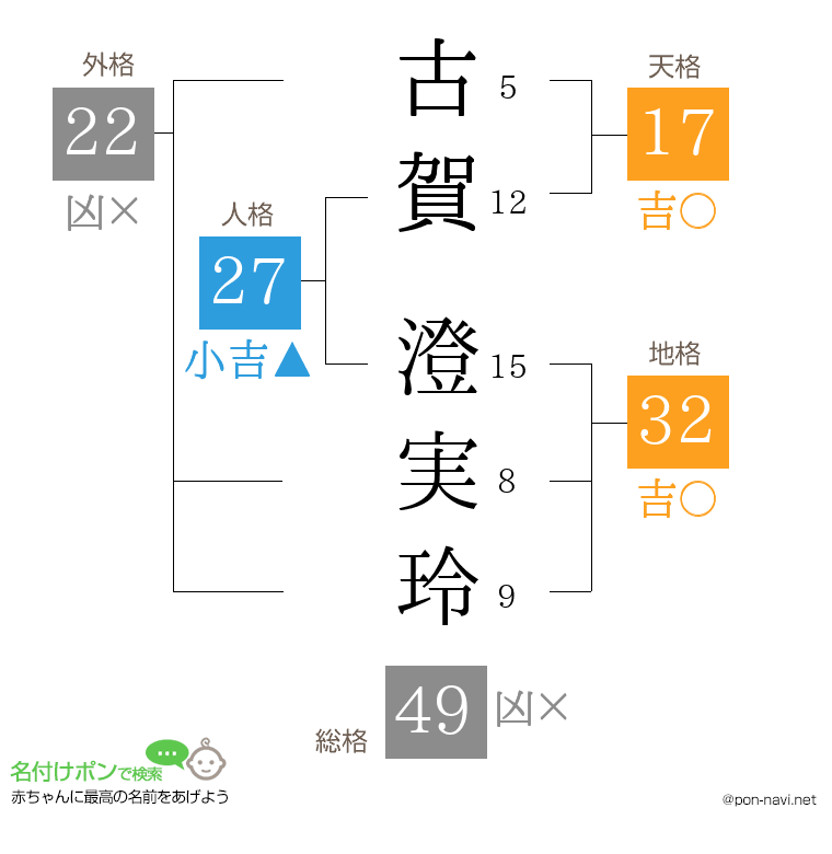 古賀 澄実玲さんの姓名判断結果