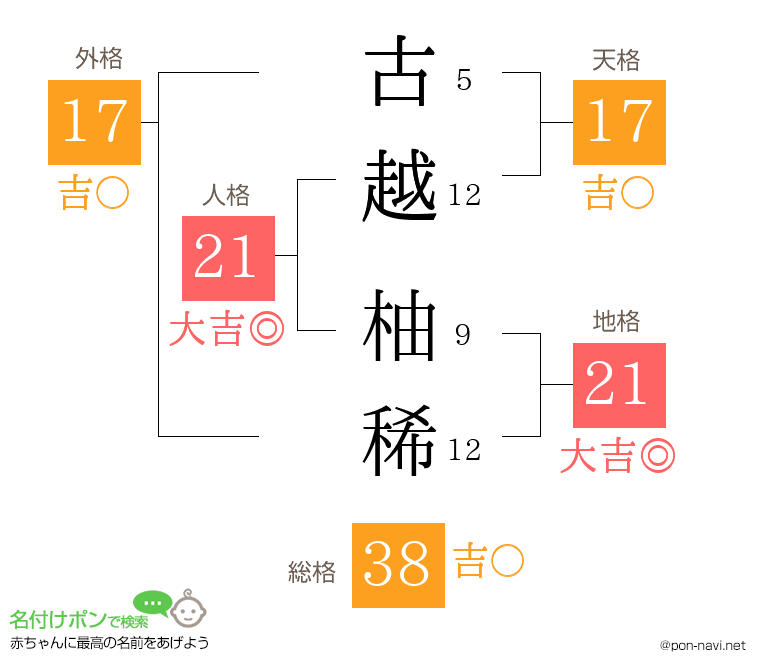 古越 柚稀さんの姓名判断結果