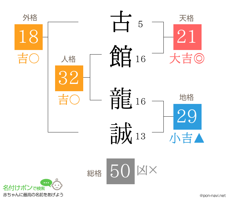 古館 龍誠さんの姓名判断結果