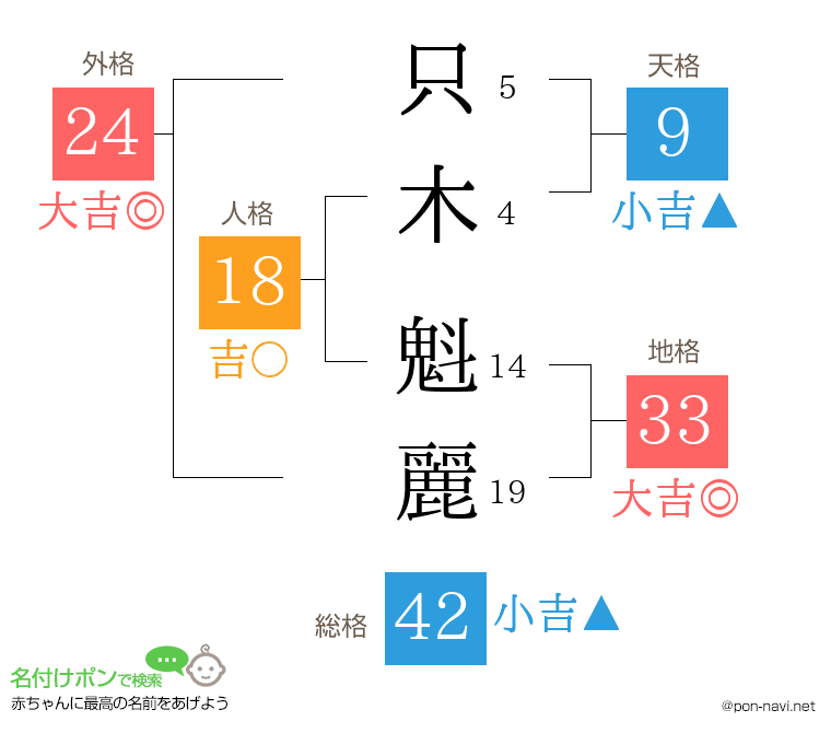 只木 魁麗さんの姓名判断結果