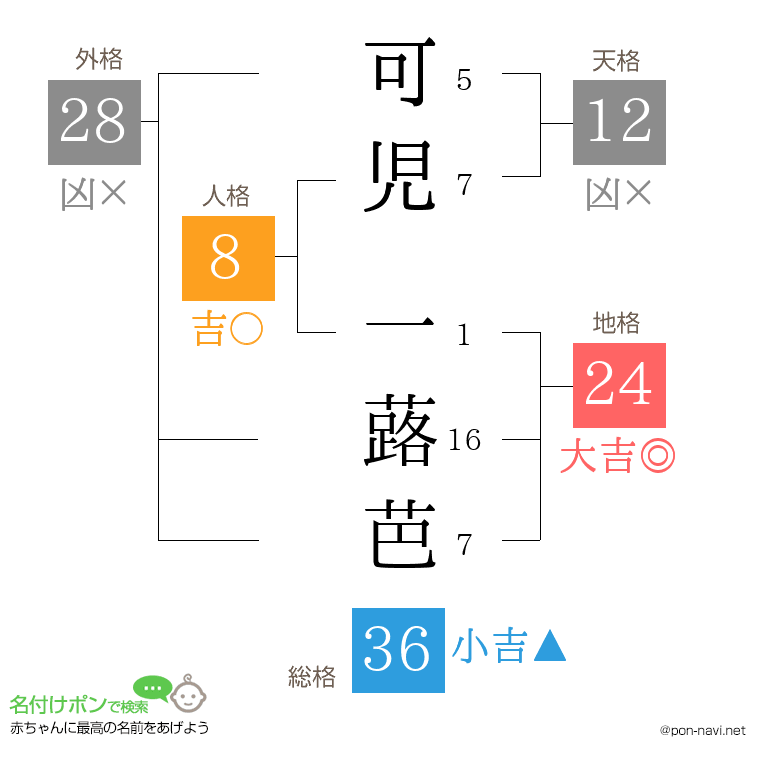 可児 一蕗芭さんの姓名判断結果
