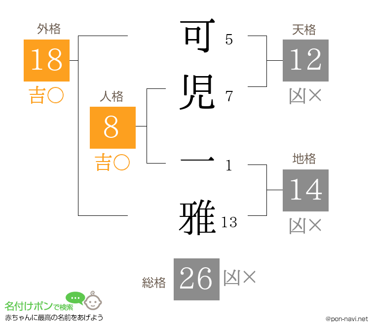 可児 一雅さんの姓名判断結果