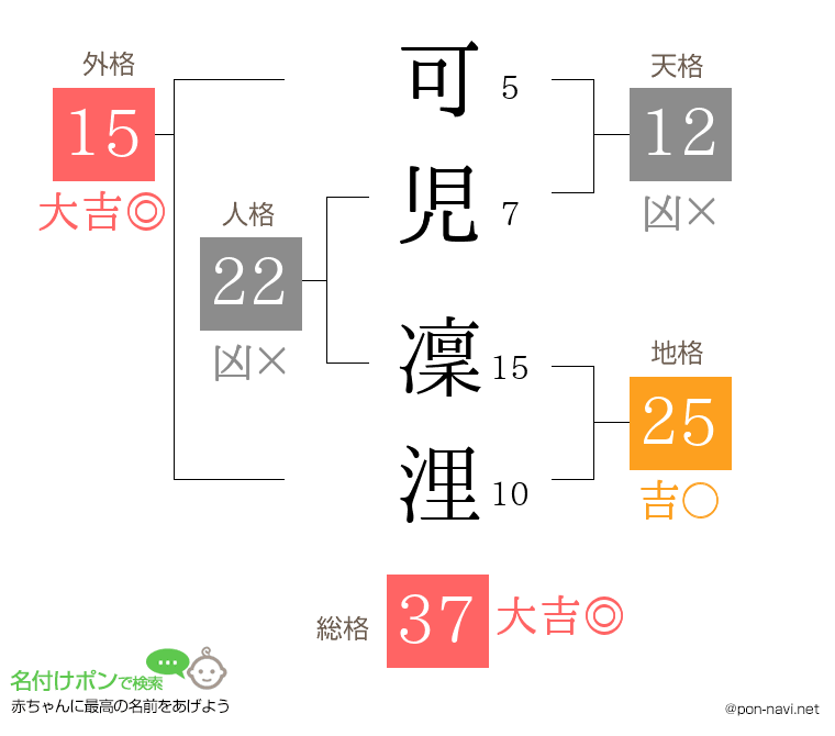 可児 凜浬さんの姓名判断結果