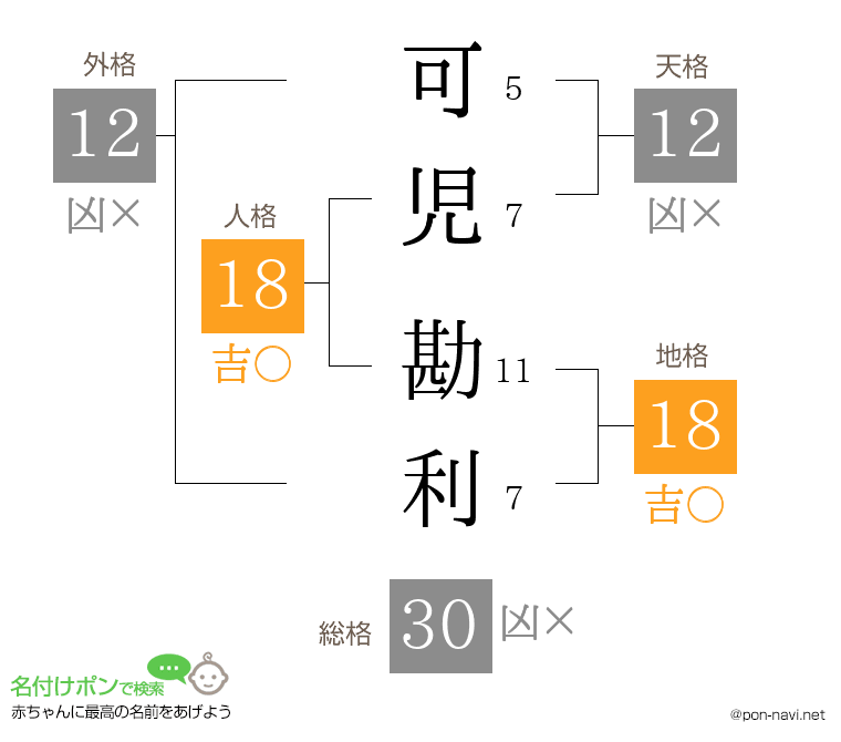 可児 勘利さんの姓名判断結果