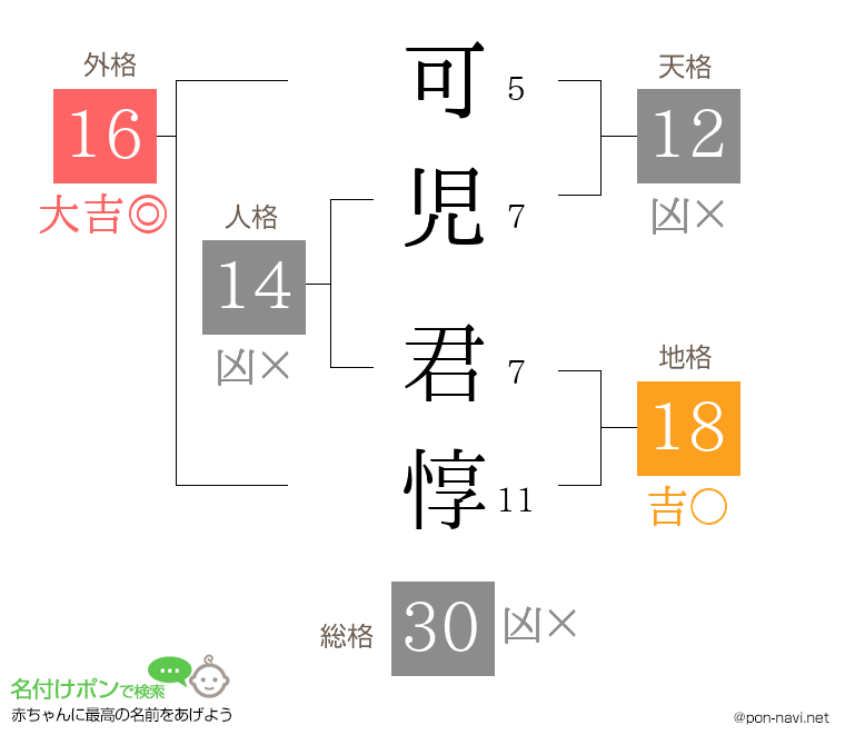 可児 君惇さんの姓名判断結果