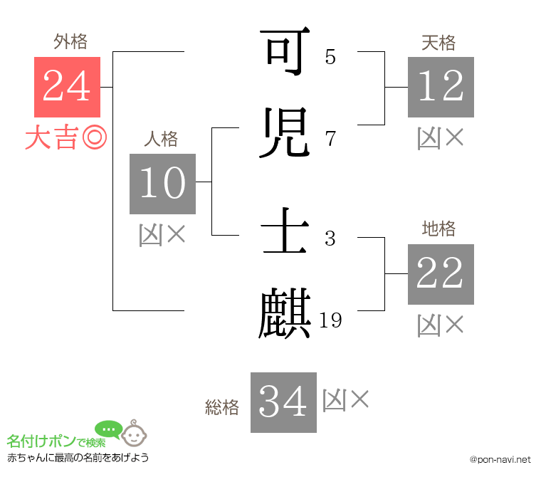 可児 士麒さんの姓名判断結果