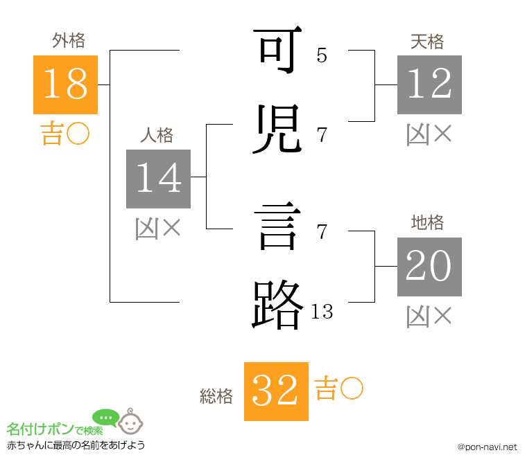 可児 言路さんの姓名判断結果