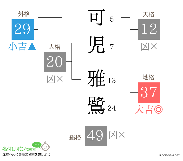 可児 雅鷺さんの姓名判断結果