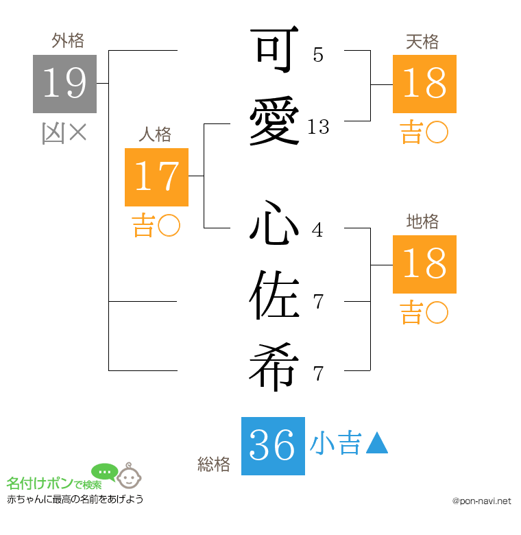 可愛 心佐希さんの姓名判断結果
