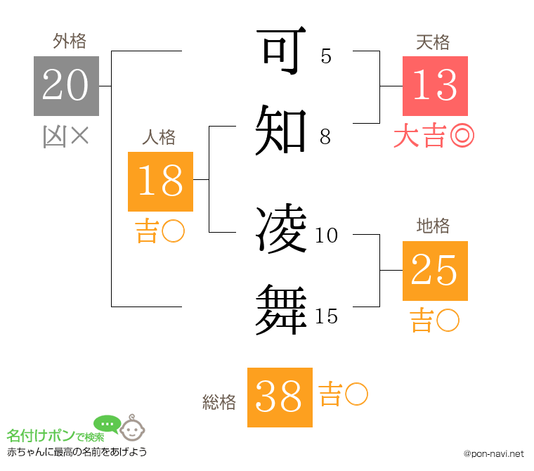 可知 凌舞さんの姓名判断結果