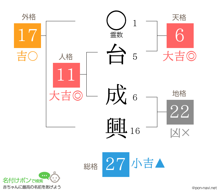 台 成興さんの姓名判断結果