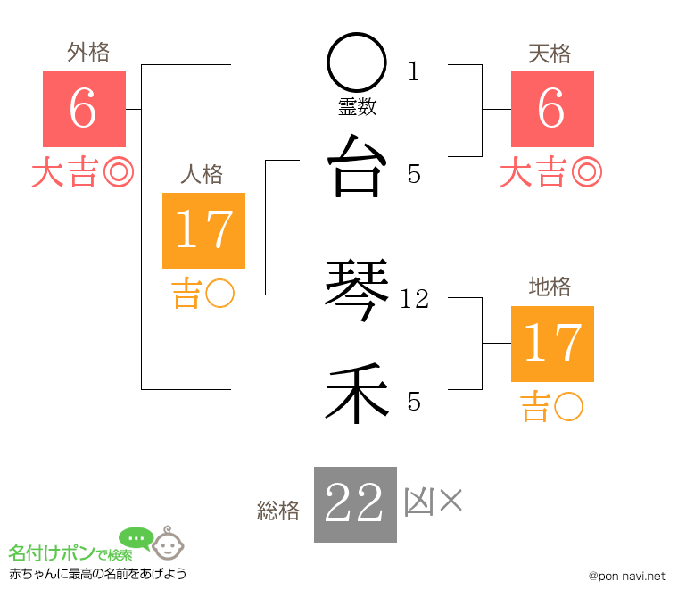 台 琴禾さんの姓名判断結果