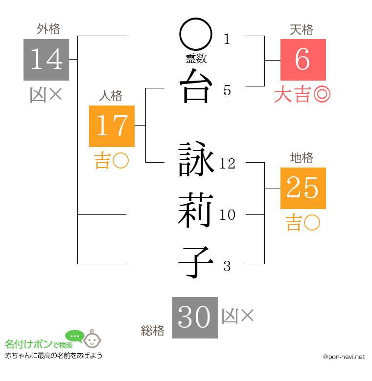 台 詠莉子さんの姓名判断結果