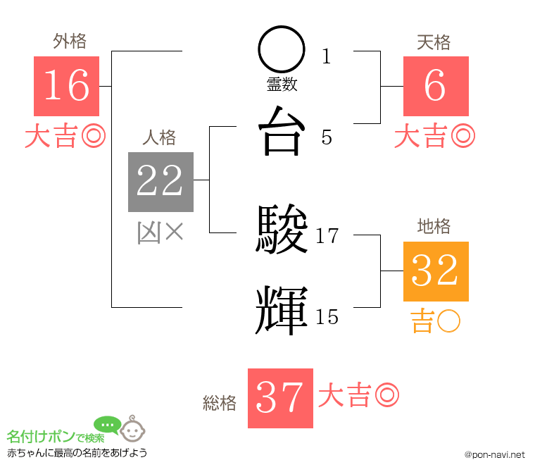 台 駿輝さんの姓名判断結果