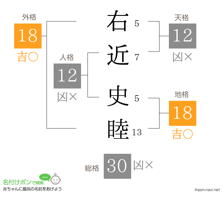右近 史睦さんの姓名判断結果