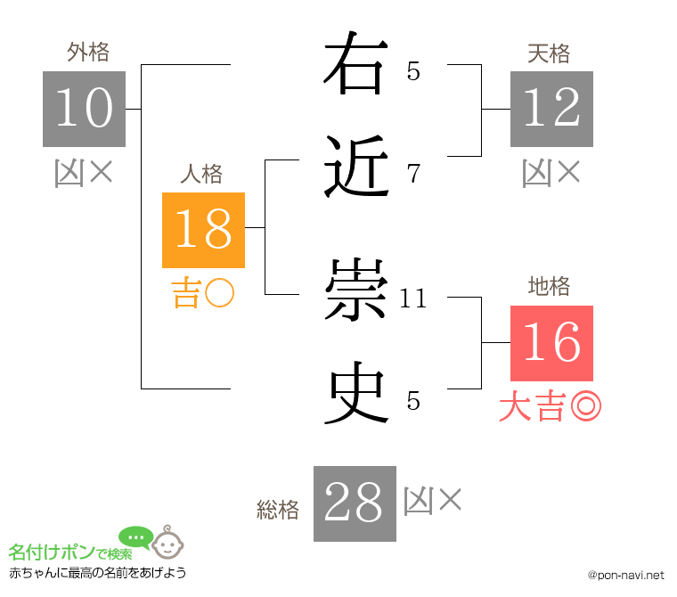 右近 崇史さんの姓名判断結果