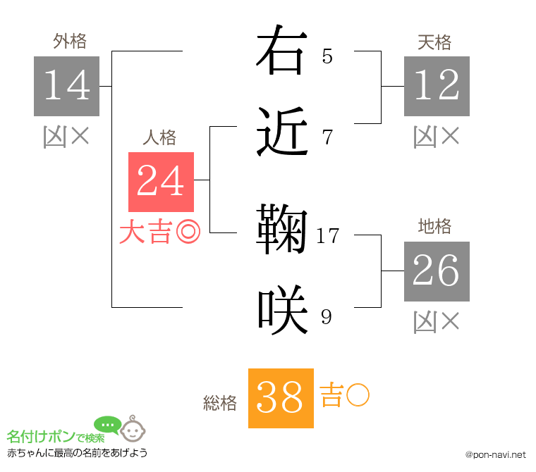 右近 鞠咲さんの姓名判断結果