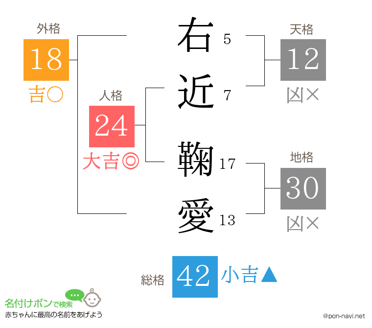 右近 鞠愛さんの姓名判断結果