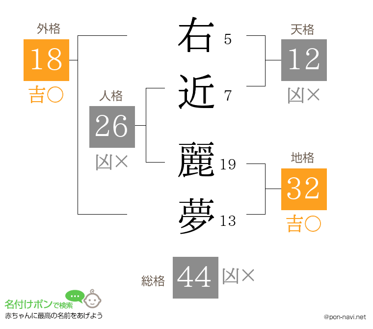 右近 麗夢さんの姓名判断結果