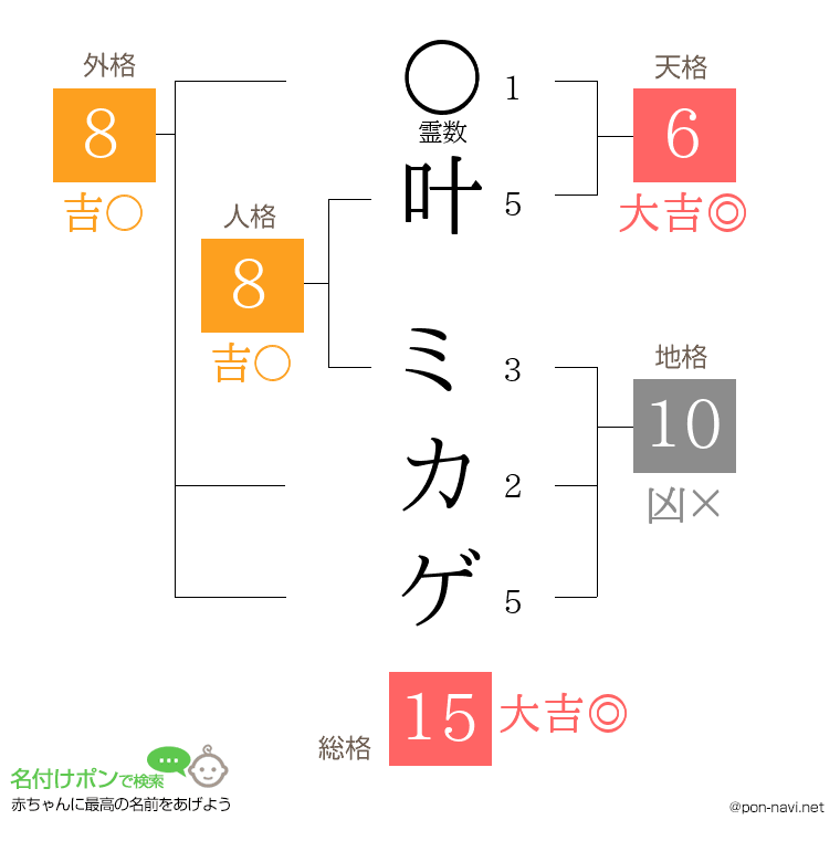 叶 ミカゲさんの姓名判断結果