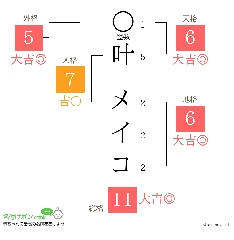叶 メイコさんの姓名判断結果