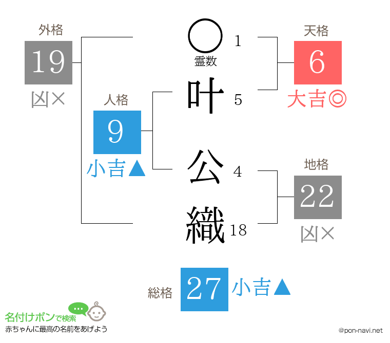 叶 公織さんの姓名判断結果