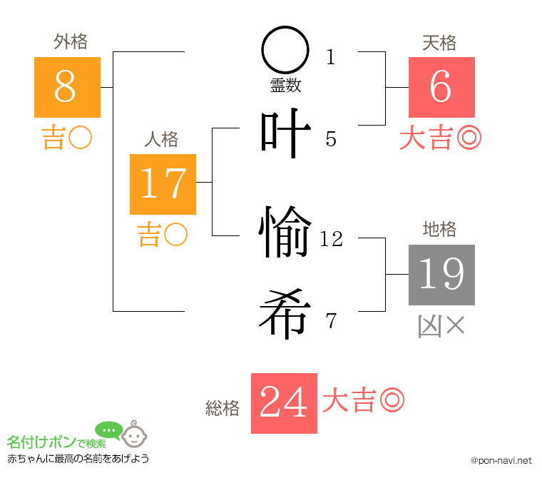 叶 愉希さんの姓名判断結果